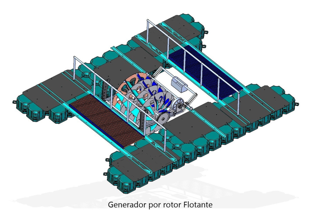 Generador por Rotor Flotante